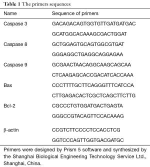 Click on image to zoom Table 1