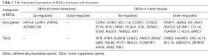 Click on image to zoom Table 2