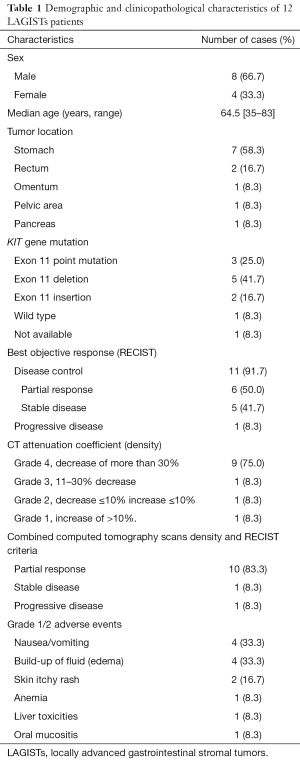 Click on image to zoom Table 1