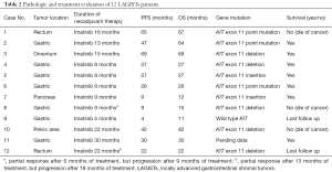 Click on image to zoom Table 2