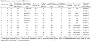 Click on image to zoom Table 3