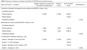 Click on image to zoom Table 4