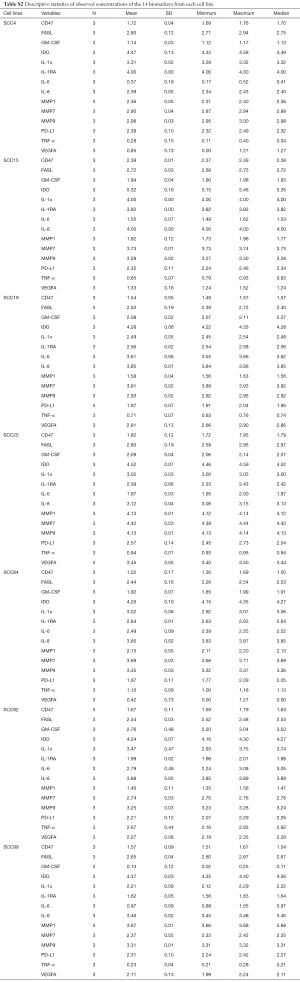 Click on image to zoom Table S.2