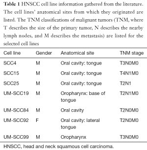 Click on image to zoom Table 1