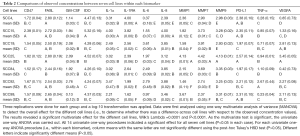 Click on image to zoom Table 2