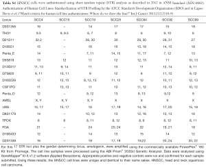 Click on image to zoom Table S.1