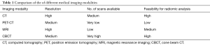 Click on image to zoom Table 1