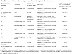 Click on image to zoom Table 2