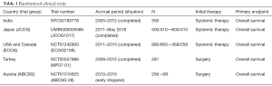Click on image to zoom Table 1