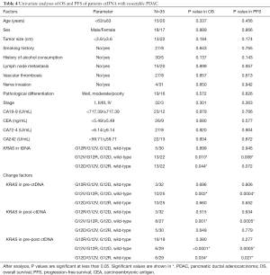 Click on image to zoom Table 4