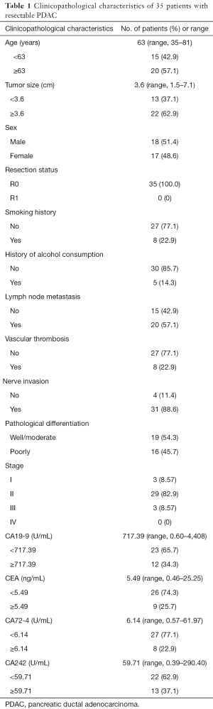 Click on image to zoom Table 1