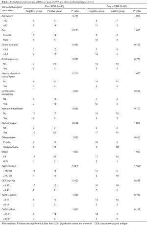 Click on image to zoom Table 3