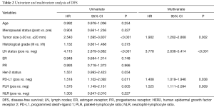 Click on image to zoom Table 2