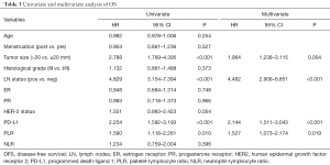 Click on image to zoom Table 3