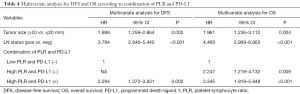 Click on image to zoom Table 4