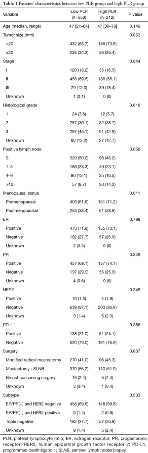 Click on image to zoom Table 1