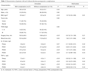 Click on image to zoom Table 1