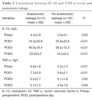 Click on image to zoom Table 2