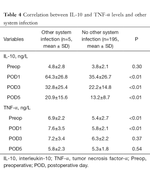 Click on image to zoom Table 4