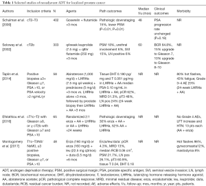 Table 1