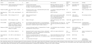 Click on image to zoom Table 2