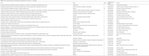 Click on image to zoom Table 3