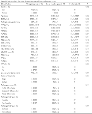 Click on image to zoom Table 1