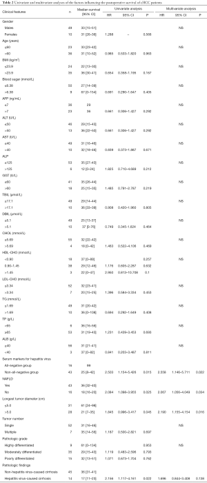 Table 2