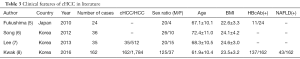 Click on image to zoom Table 3