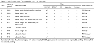 Click on image to zoom Table 1