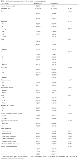 Table 1