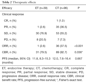 Click on image to zoom Table 2