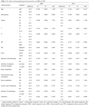 Table 3