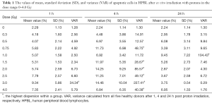 Click on image to zoom Table 1