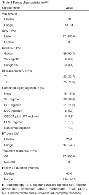 Click on image to zoom Table 1