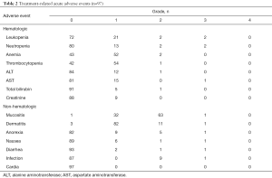 Click on image to zoom Table 2