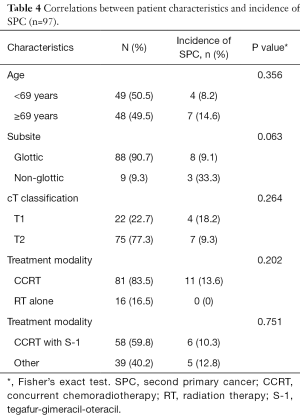 Click on image to zoom Table 4
