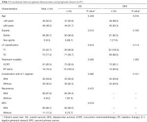 Click on image to zoom Table 5