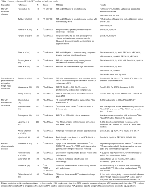 Click on image to zoom Table 1
