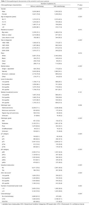 Click on image to zoom Table 2