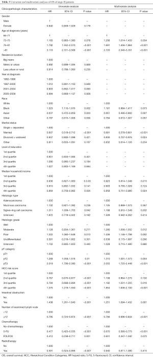 Table 3