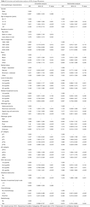 Table 4