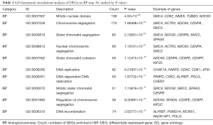 Click on image to zoom Table 1