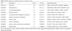 Click on image to zoom Table 2