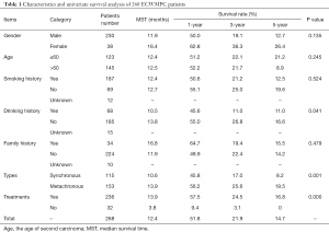 Table 1