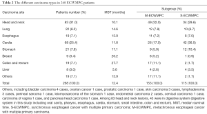 Table 2