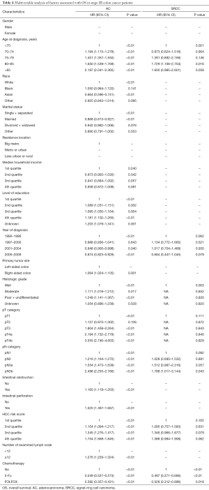 Table 4