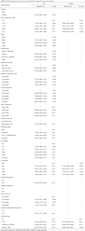 Click on image to zoom Table 5