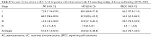 Click on image to zoom Table 2