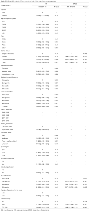 Table 3